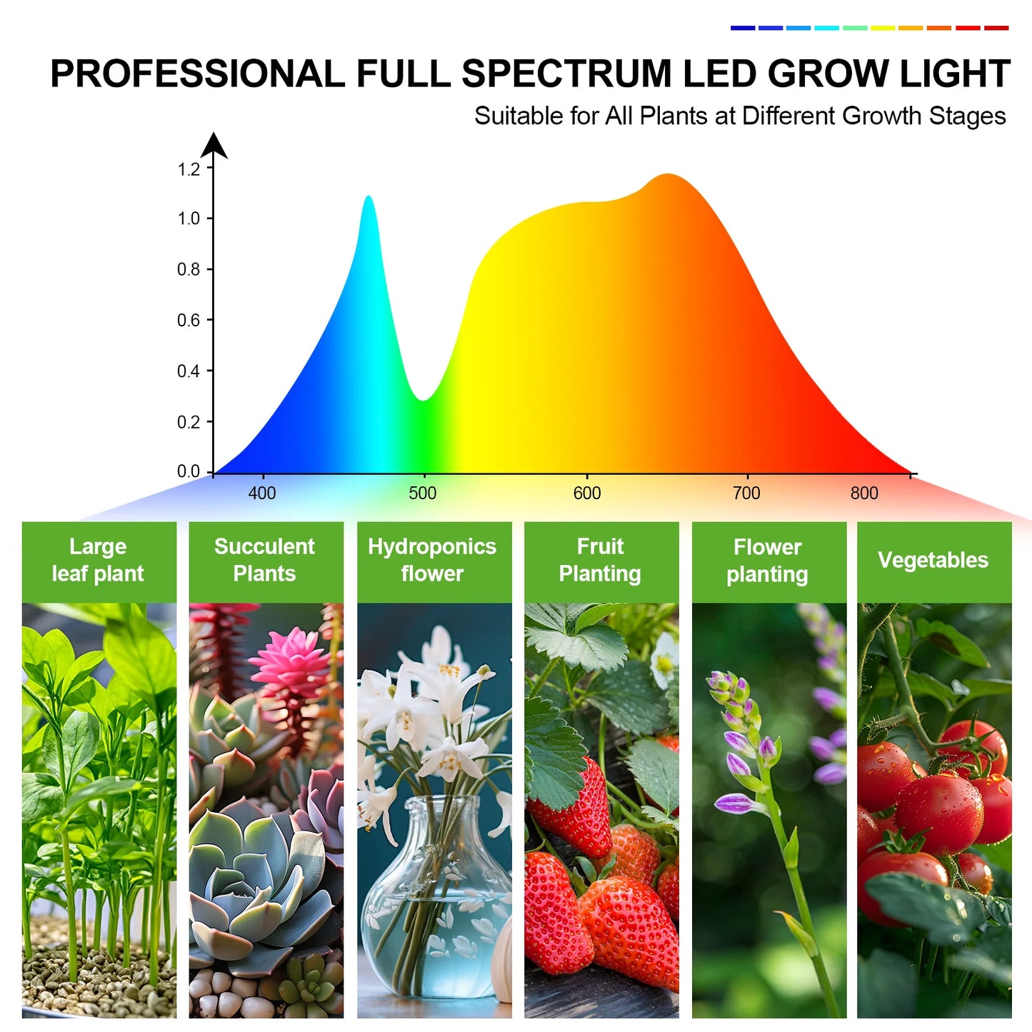 FECiDA Full Spectrum Desk Grow Light With Timer Daisy Chain
