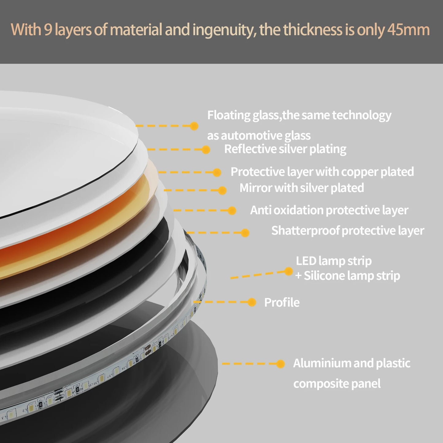 Circle LED Backlit Bathroom Mirror Anti Fog Dimmable